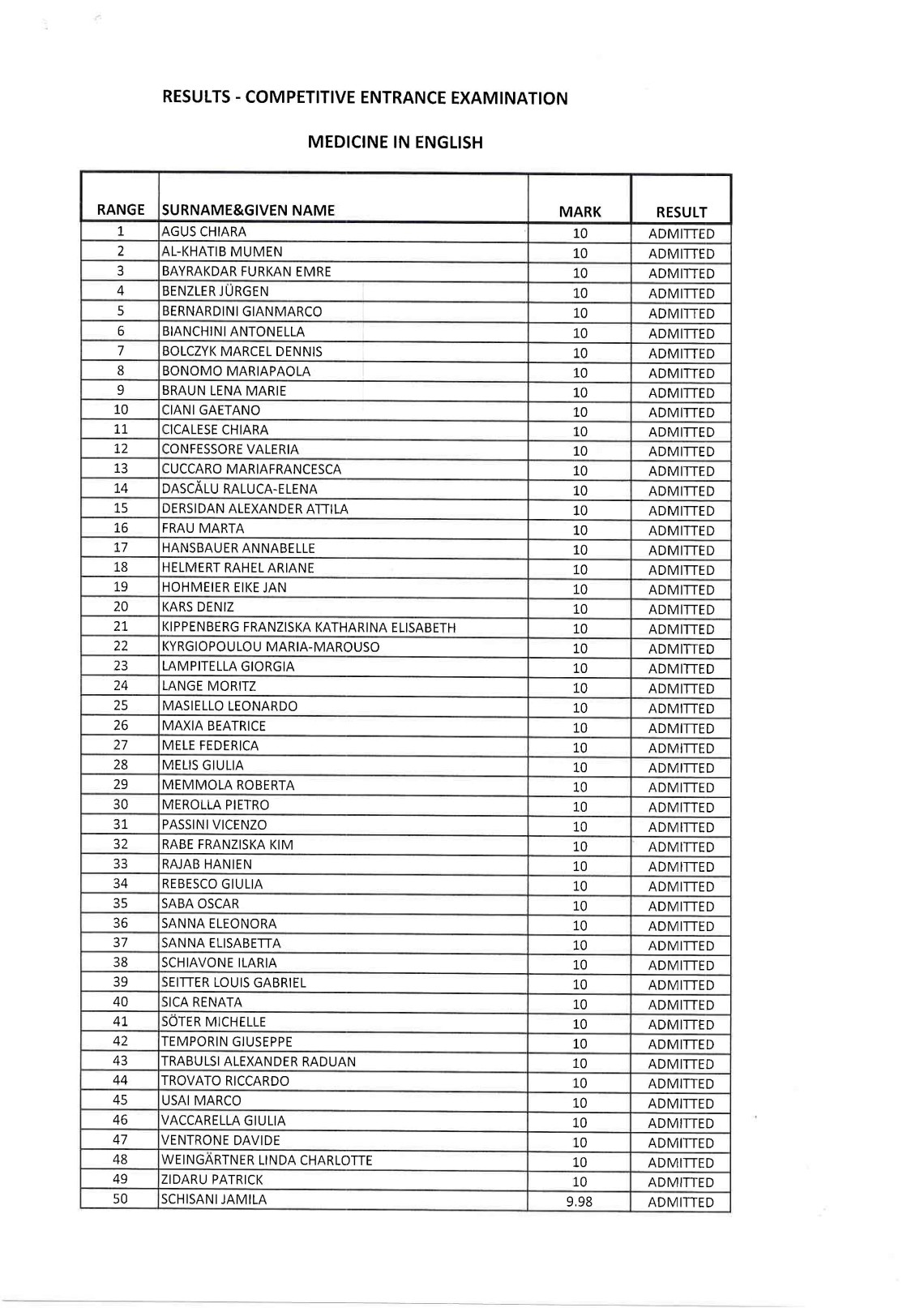 lista sudenti ammessi medicina timisoara 2017 2018_Pagina_1